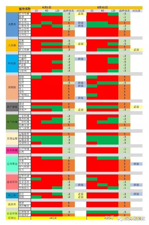 6月1日股票行情上证指数行情推演及板块强弱全景图