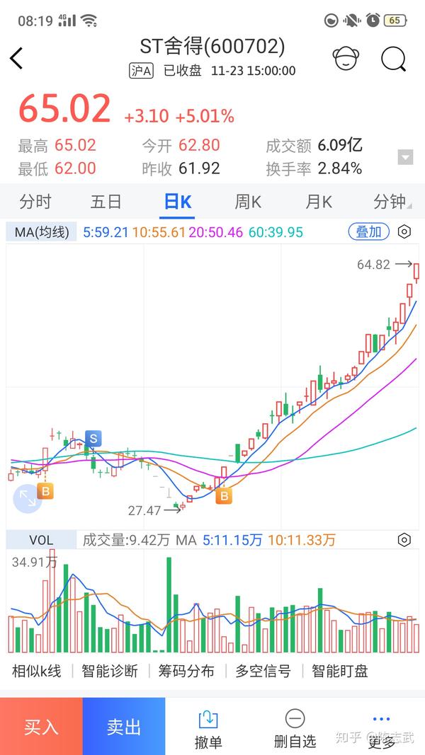 2020/11/24股市早盘分析及操作策略