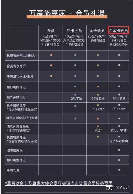 万豪会员礼遇:白金卡享有酒廊特权及套房升级等权益