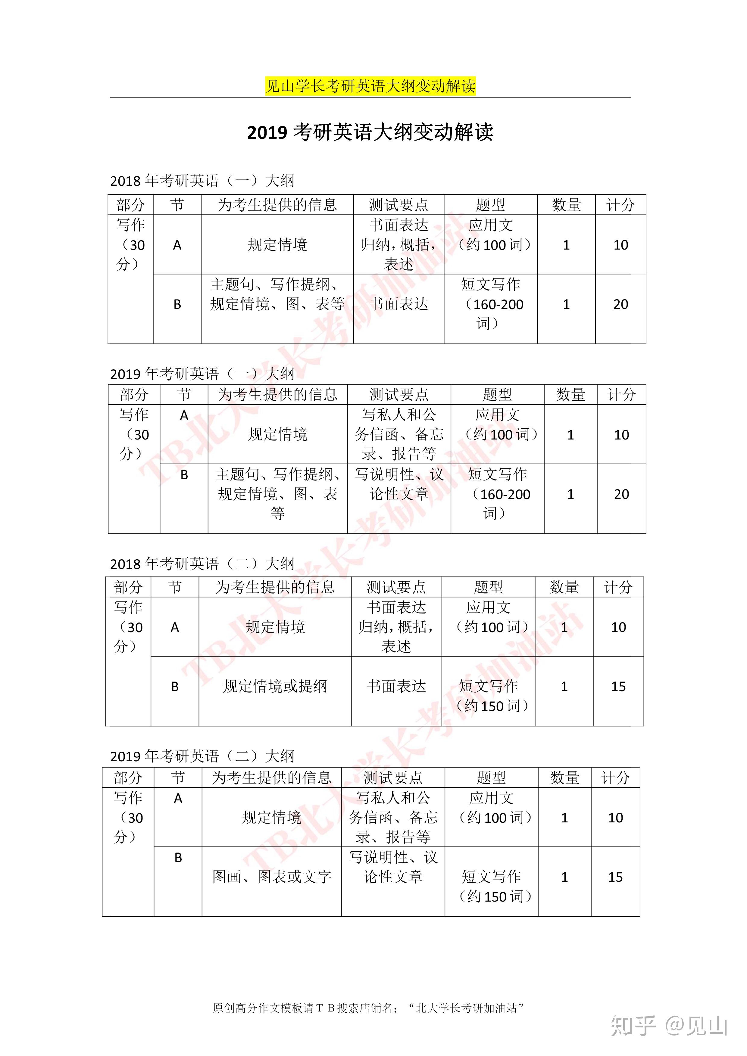 作文大全 小学作文 「作文提纲范例l」作文提纲怎么写?