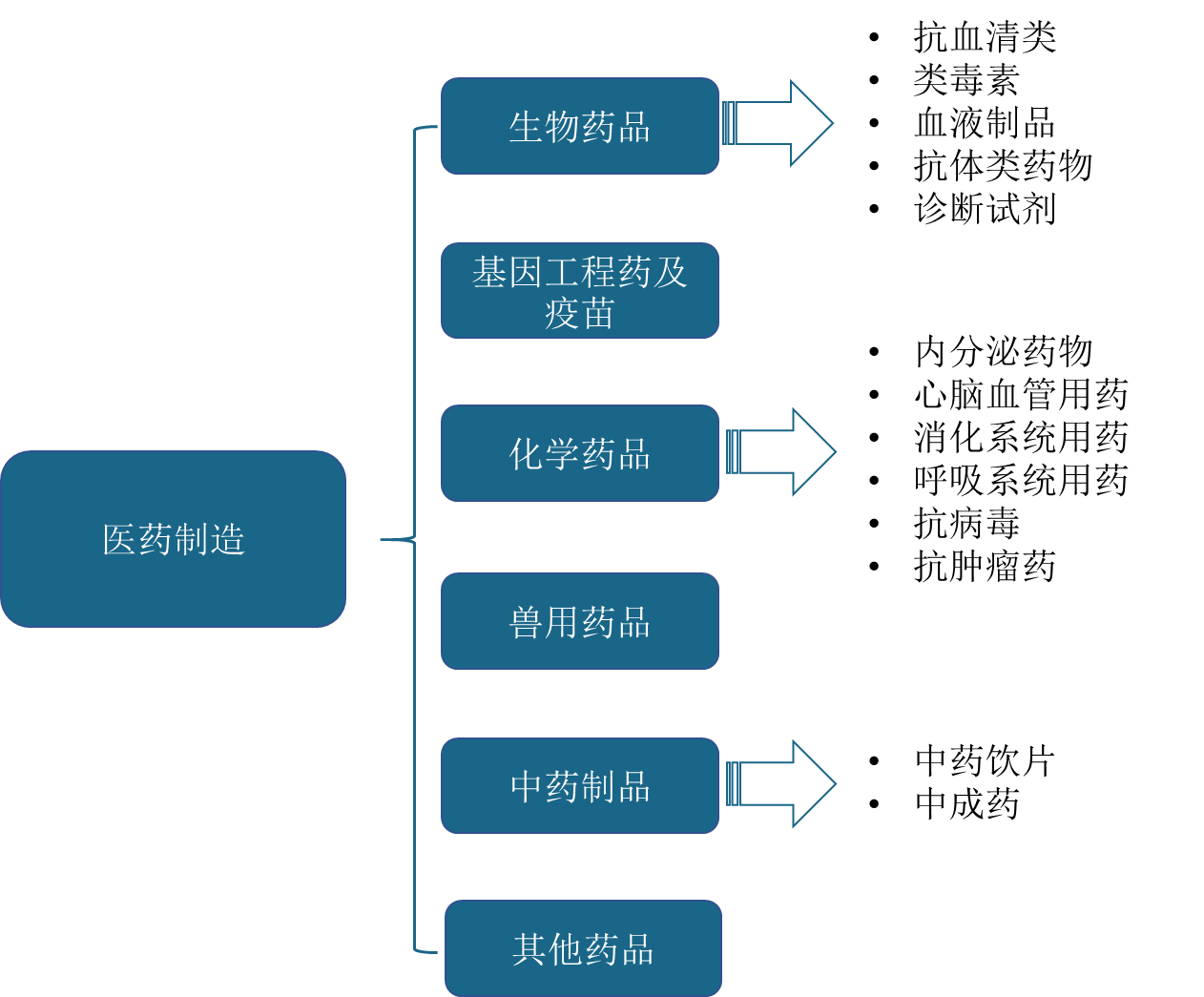 我国医药电商行业产业链现状及上下游企业优势分析