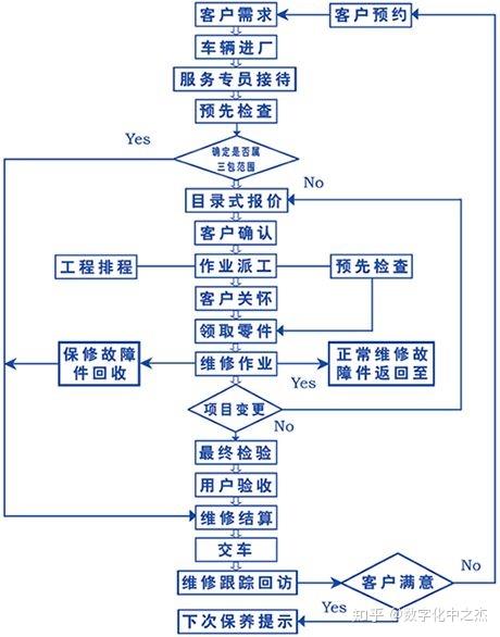 上岗前的交接班手续,相应记录的填写规范,消耗品的准备工作等