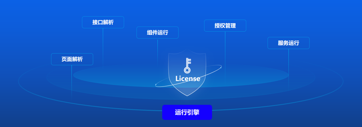 远眺科技发布捷码30低代码开发平台赋能aiot软件开发