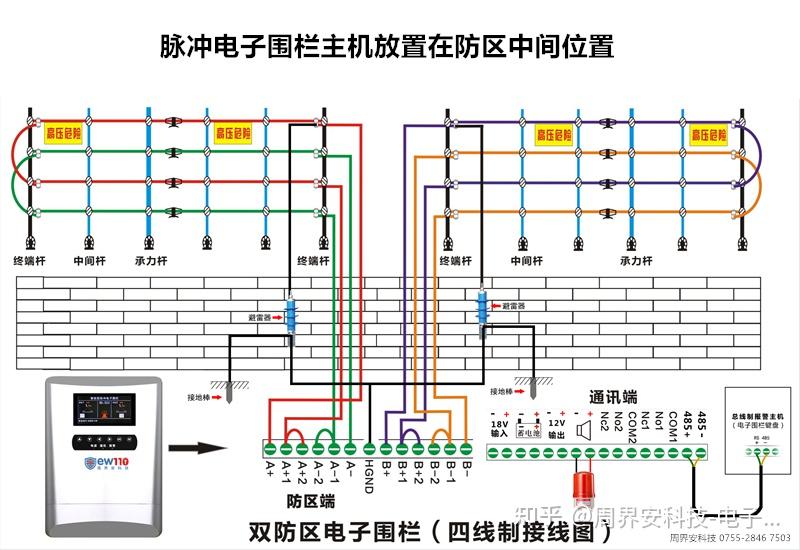 脉冲电子围栏主机的安装位置