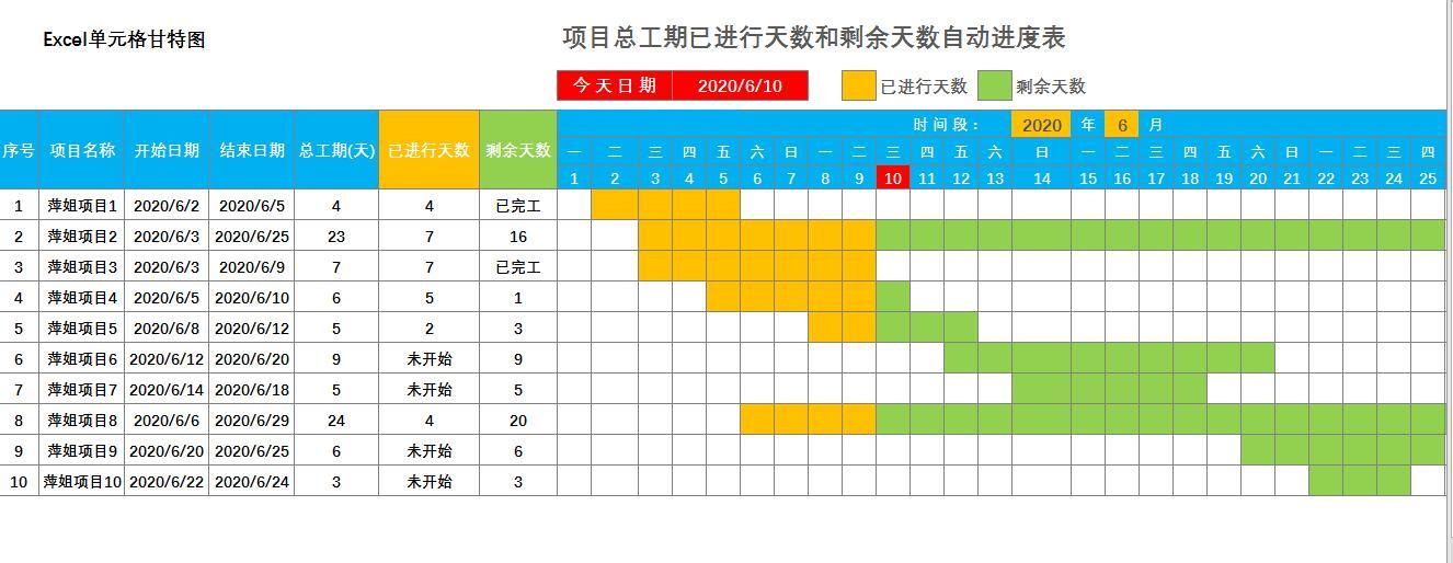 项目进度跟踪表每天自动更新已进行和剩余天数进度条excel甘特图实用