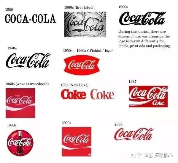 可口可乐logo演变史
