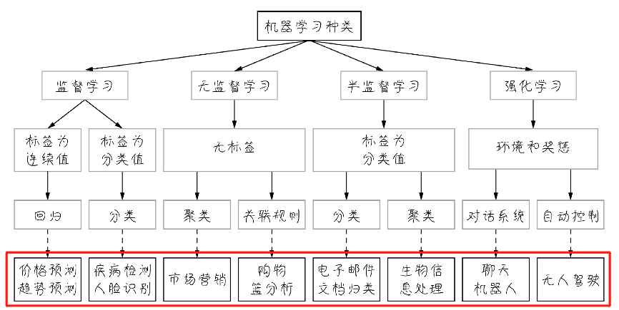 大家可以看看(覆盖未必很全面,因为机器学习的应用领域发展太快)