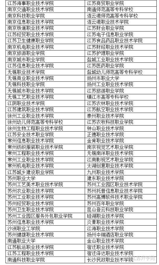 2021江苏春季高考江苏单招院校名额