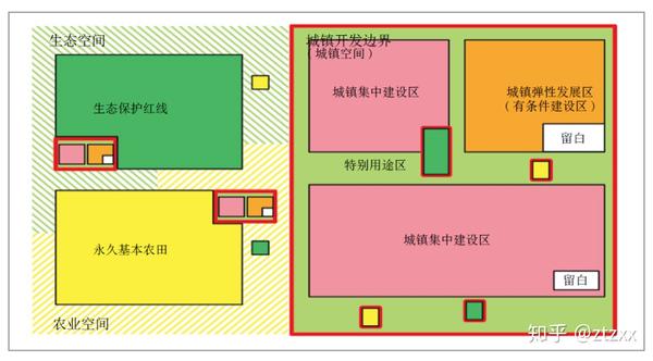 谈谈自己对"三区三线"的一点理解