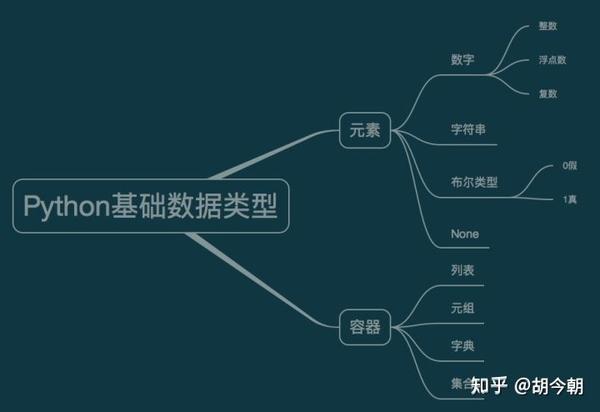 python如何存储数据结构  第1张