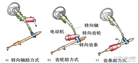 其工作原理如下:当驾驶员对方向盘施加扭矩试图转动时,扭矩传感器将