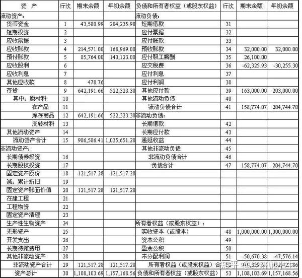 中级经济师考试中的资产负债表,原来是这么一回事!