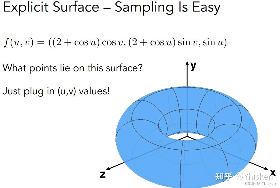 计算机图形学 自学记录 几何隐式 显式表示 知乎