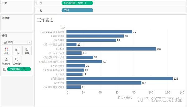 将"销量"度量字段拖入到"标签",tableau会将各本书对应的销量在条形