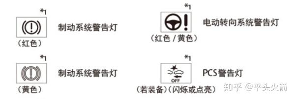 快速了解汽车警告灯和指示灯含义及作用