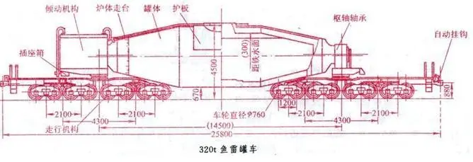 为什么鱼雷罐车设计成鱼雷的形状利于铁水保温?