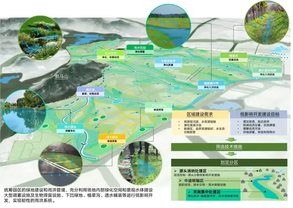 青岛国际经济合作区(青岛中德生态园)公园城市建设与发展规划