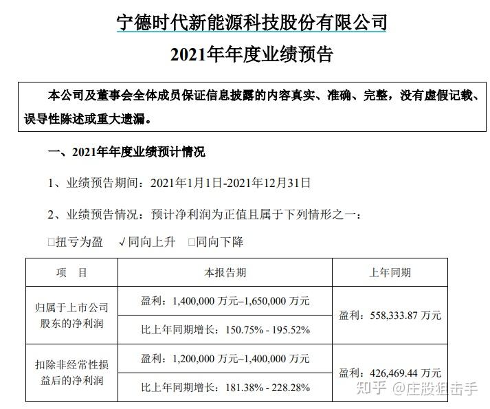 宁德时代有4天在下跌跌幅超172392亿元市值蒸发宁德时代未来发展前景