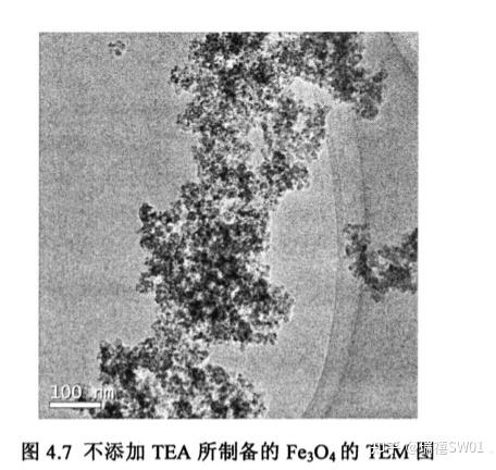 Dbco Peg Coating Fe O Nanoparticles Nm