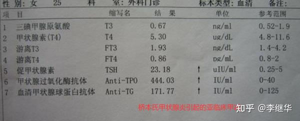 引起亚临床甲减的原因有哪些?有什么症状?