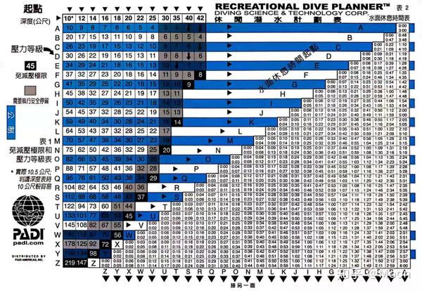 padi休闲潜水计划表
