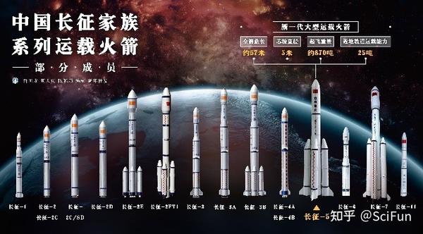 图17   长征系列火箭