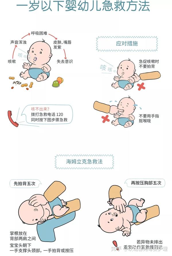 小儿噎食窒息频发,学会这招关键时刻能救命!