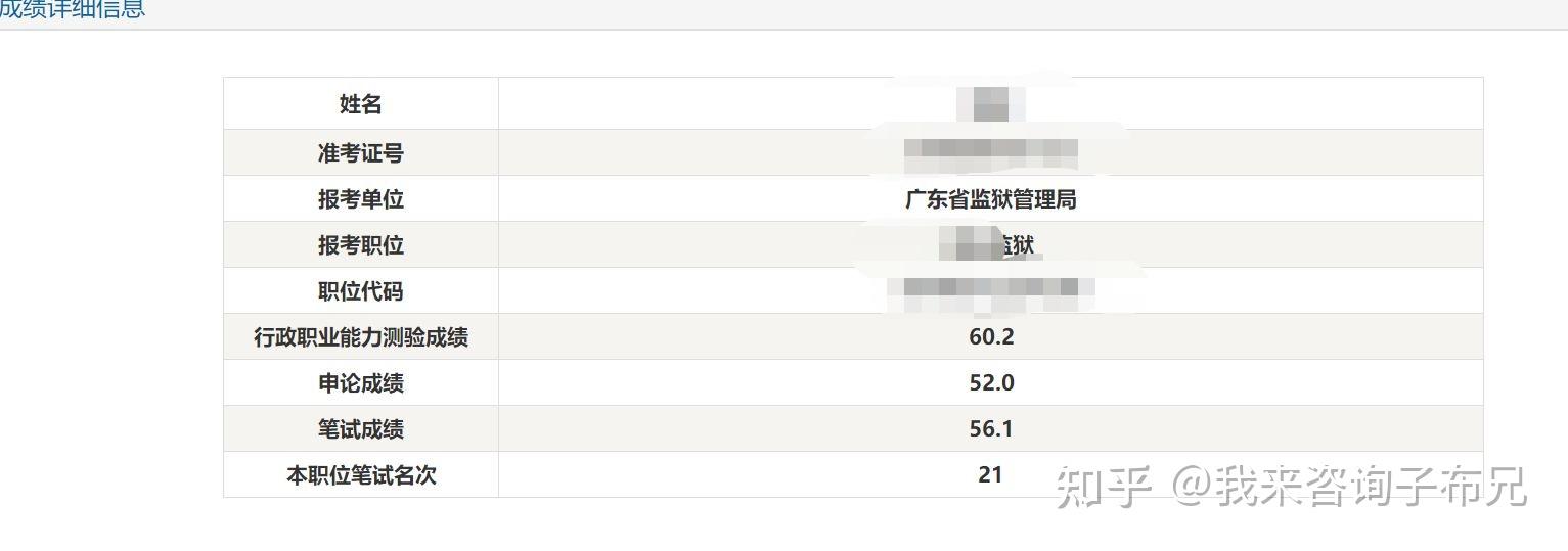 2022广东省考笔试成绩公布你考得咋样进面名单在哪看