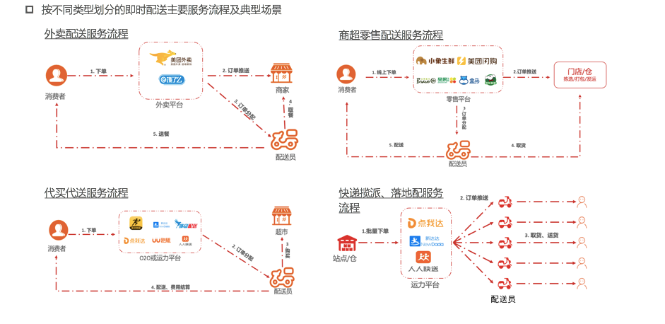 完美配送系统 zhuanlan.zhihu.com