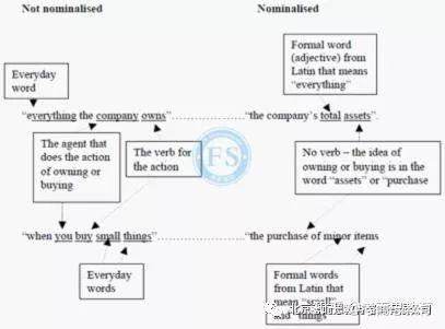 被动句的特点在于非主观(impersonal).比如 "to be"