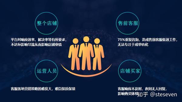 ai场景分析电商售前客服机器人的3个价值