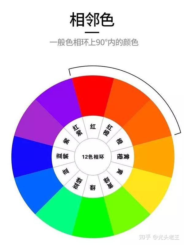 【老王的审美提高课】摄影造型四大方法之色彩2—【邻近色】