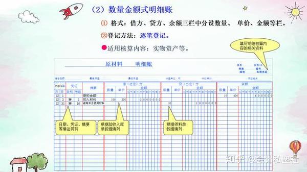 (2)数量金额式明细账