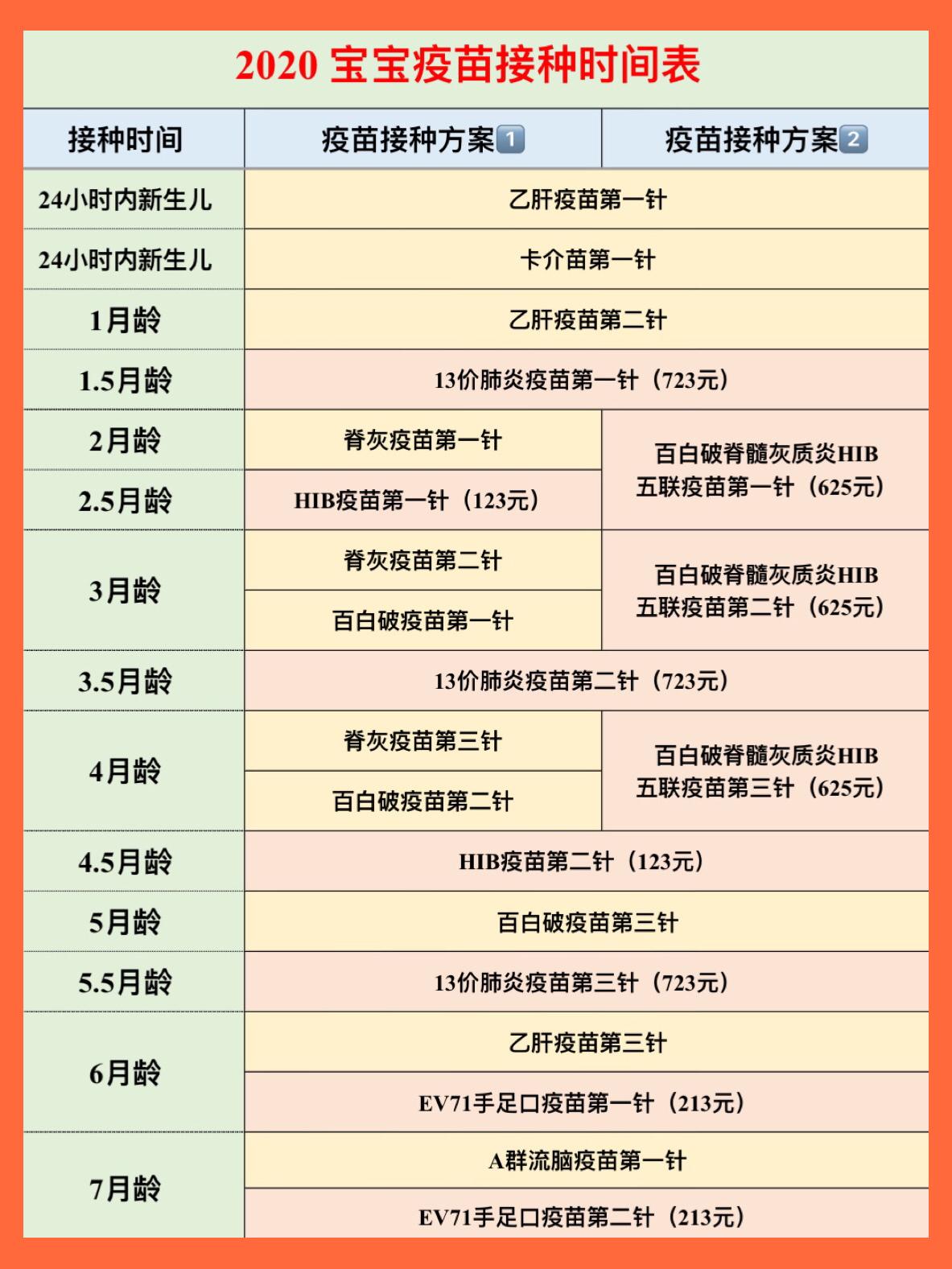 最新最全2021宝宝接种疫苗时间来了——卡伦特母婴小课堂