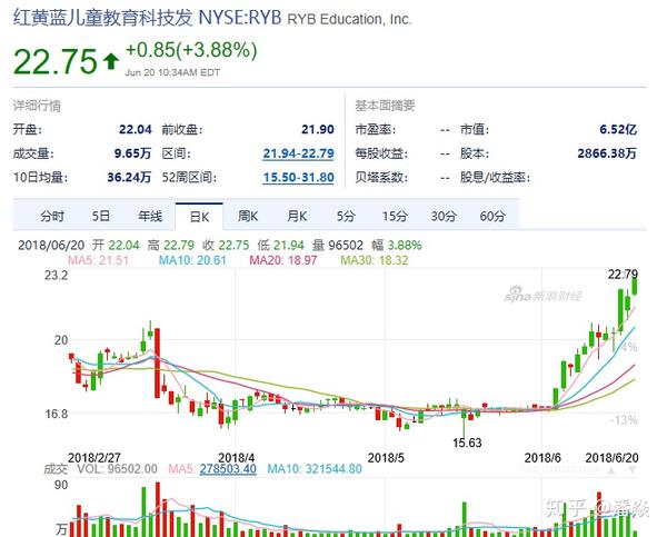 红黄蓝股票涨了
