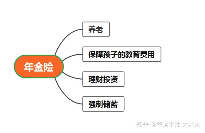 年金险是什么有什么作用有必要买年金险可以科普一下么