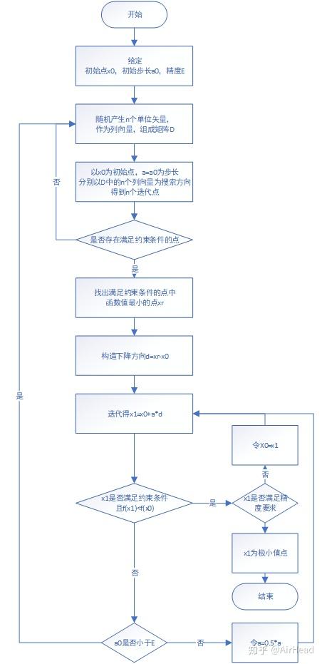 工程优化设计与matlab实现约束问题的直接解法随机方向法