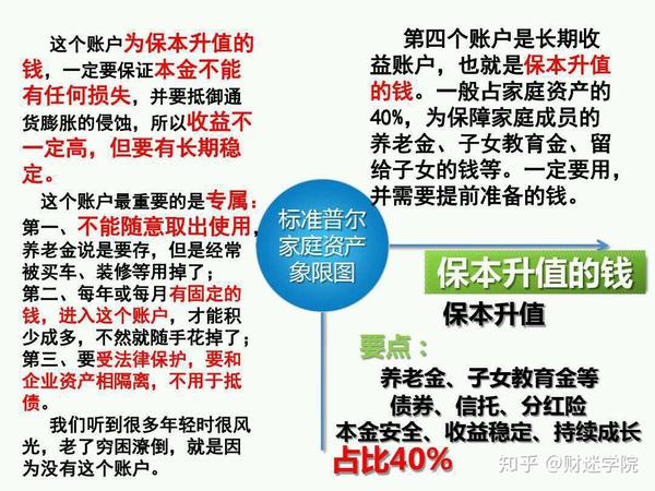 标准普尔家庭资产配置象限图讲解
