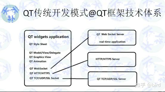 QT性能优化之QT6框架高性能网络编程框架实现百万TCP长连接网络服务器 知乎