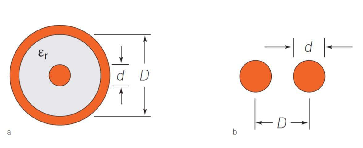 2. 同轴电缆和双线传输线的横截面几何形状