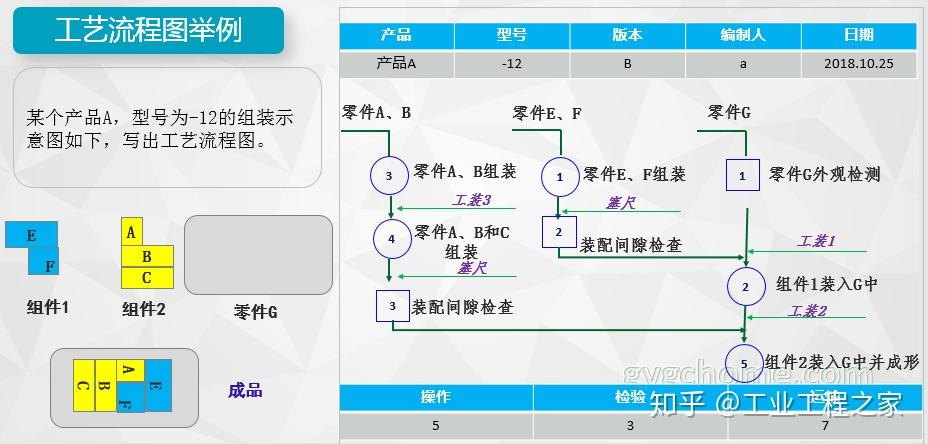 ie之工艺流程分析深度讲解