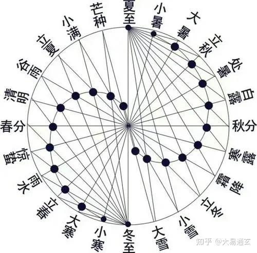 你所认识的太极图,真的是太极图吗?