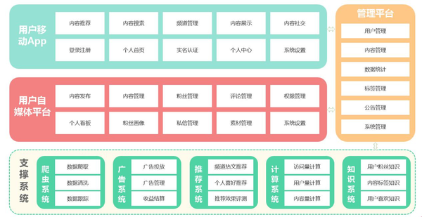 java教程,java实战项目,价值5457元项目教程限时免费开放!