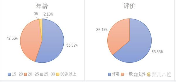 蜜雪冰城61网营分析报告