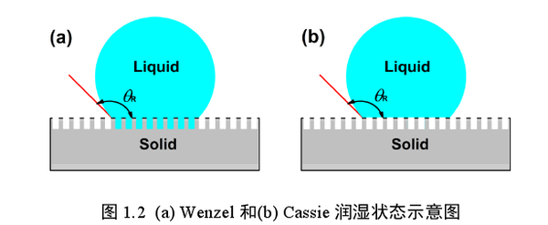 疏水材料的表面是如何制作的?