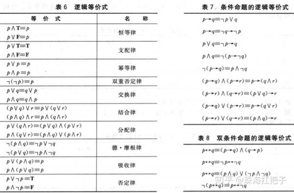 离散数学