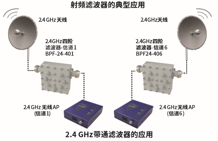 射频滤波器分离器使用指南