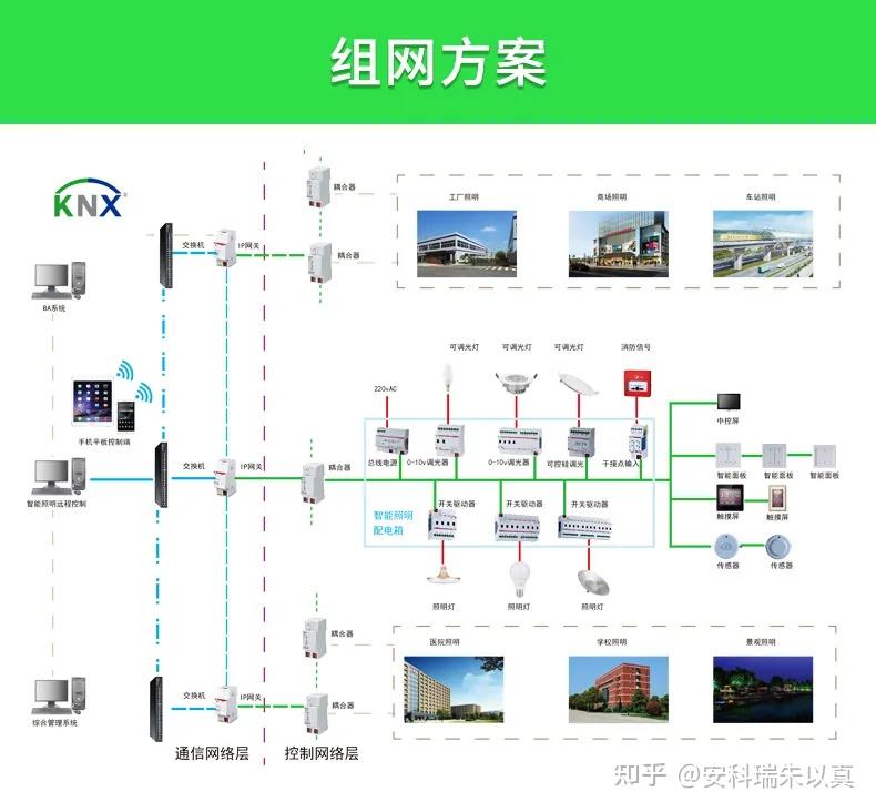 【产品中心】安科瑞智能照明控制系统远程消防联动