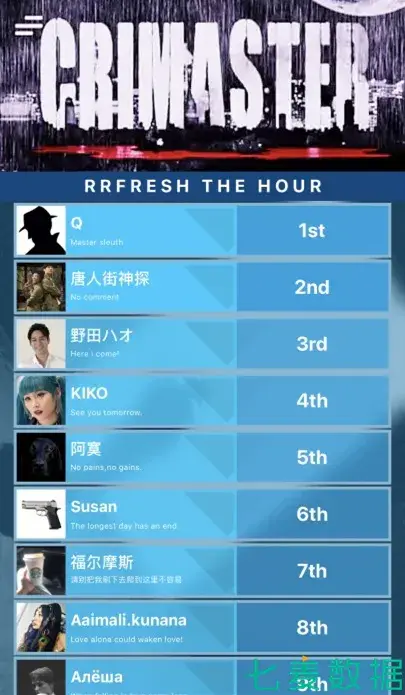 电影社区变现实,"犯罪大师"下载量涨近百倍,却涉及血腥,暴力?