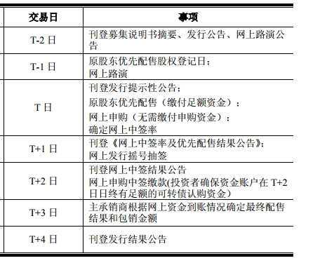 可转债的基础知识